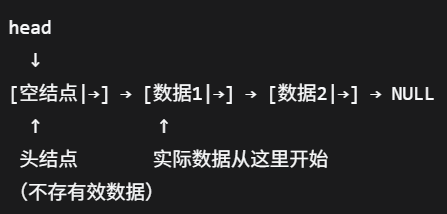 链表头结点图示.png